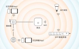 共享WiFi技术究竟是什么？