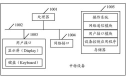 图像实时传输技术如何实现低延迟传输？