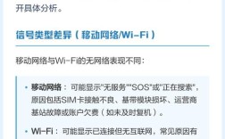 苹果手机网络异常怎么办？