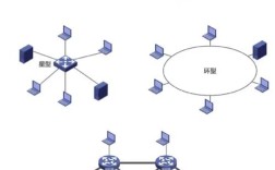 计算机网络拓扑结构有哪些类型？