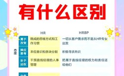 cto和技术总监的区别