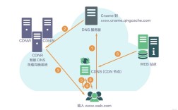 无线网络基础架构模式有哪些？