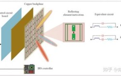 IRS与APR技术有何核心差异？