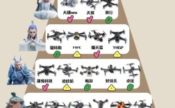 2025世界无人机排名，中国能排第几？