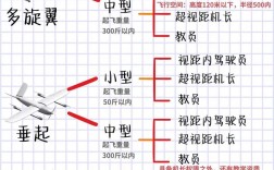 无人机如何实现空中变形？
