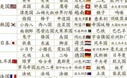 国外的网络和国外的网络