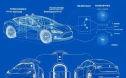 自动驾驶技术有哪些核心技术特点？