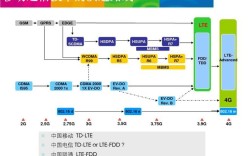 td-scdma 关键技术