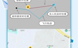 导航点刷新，大疆无人机如何操作？