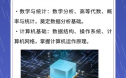 当前大数据技术的基础由什么构成？