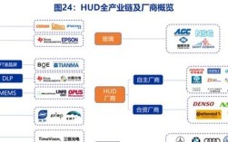 AR HUD技术如何实现现实与虚拟的精准融合？