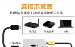 电脑如何连接网络电视机顶盒？