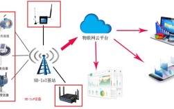 东华nb-iot技术