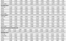 全球白色家电技术差距有多大？