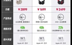 EarPods技术参数有哪些核心亮点？