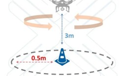 无人机如何实现360度翻滚？