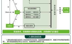 无人机操作管理办法如何落地监管？