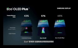 ipsneo技术实际表现如何？