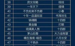 网络小说ip价值排行榜