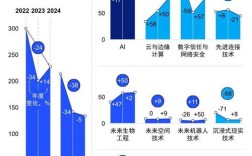 麦肯锡2025技术趋势有哪些关键方向？