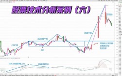 twitterr股票技术分析