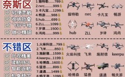 美国无人机玩具市场现状如何？