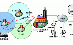 gsm900的多址技术