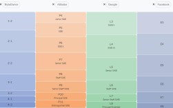 BAT级别技术要求具体有哪些门槛？