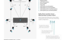 第四代杜比家庭影院技术