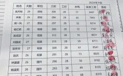 移动通讯技术专业工资高吗？