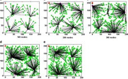 WSN节能路由技术如何优化能耗？
