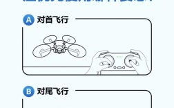 无人机机头方向如何精准判断？