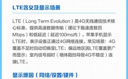 LTE手机网络到底是什么？