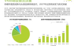 中国AR发展前景如何？机遇与挑战并存？