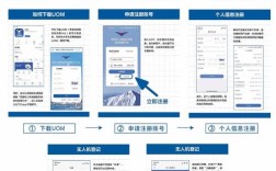 民用无人机实名登记注册