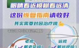 未来眼睛复明技术，何时能照亮黑暗？