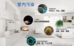 室内空气污染及净化技术