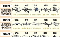 无人机如何避免炸机？