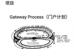 uless技术由谁首次提出？