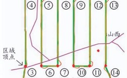 无人机航飞线如何科学设定？