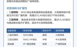 二层与三层网络，核心区别在哪？