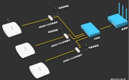 WiFi局域网技术如何实现高效组网？