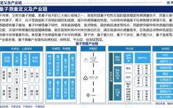 国内量子技术企业现状如何？