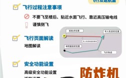 无人机教程视频哪里能下载？