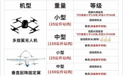 无人机证都考什么科目