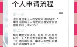 北京无人机申请流程是怎样的？