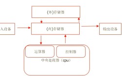 arm推出isim技术有何突破？