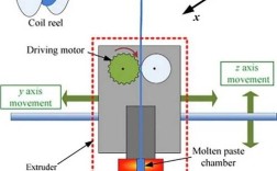 FlexibleLOM技术如何重塑服务器扩展？