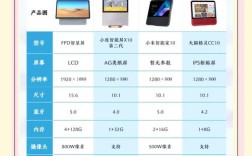 网络电视和智能电视到底有啥区别？