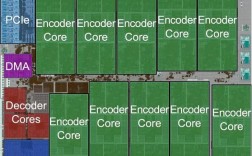 超线程技术如何提升vcore性能？